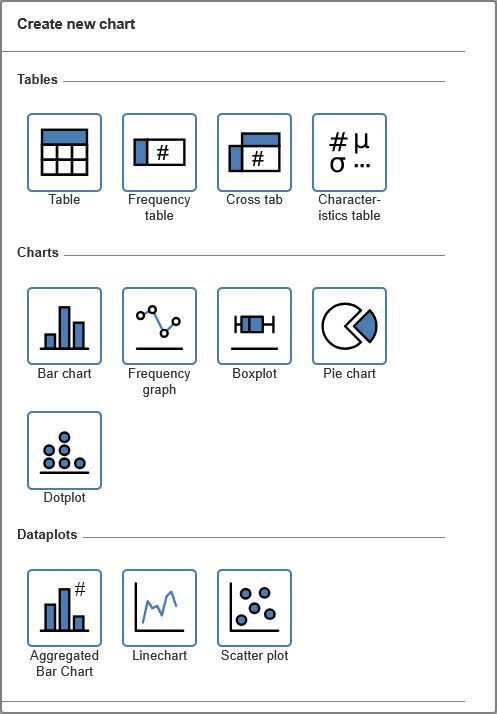 The interface for creating a chart