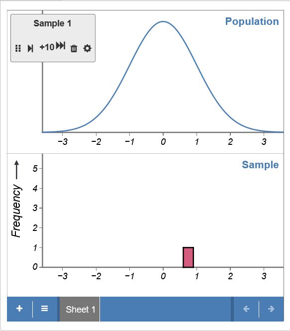 The sampling interface after generating a sample