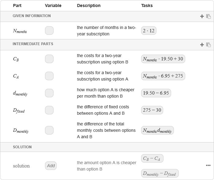 The overview of the solution model in Multistep The overview of the solution model in Multistep