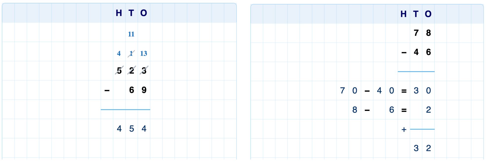 Short and extended forms for subtraction Short and extended forms for subtraction