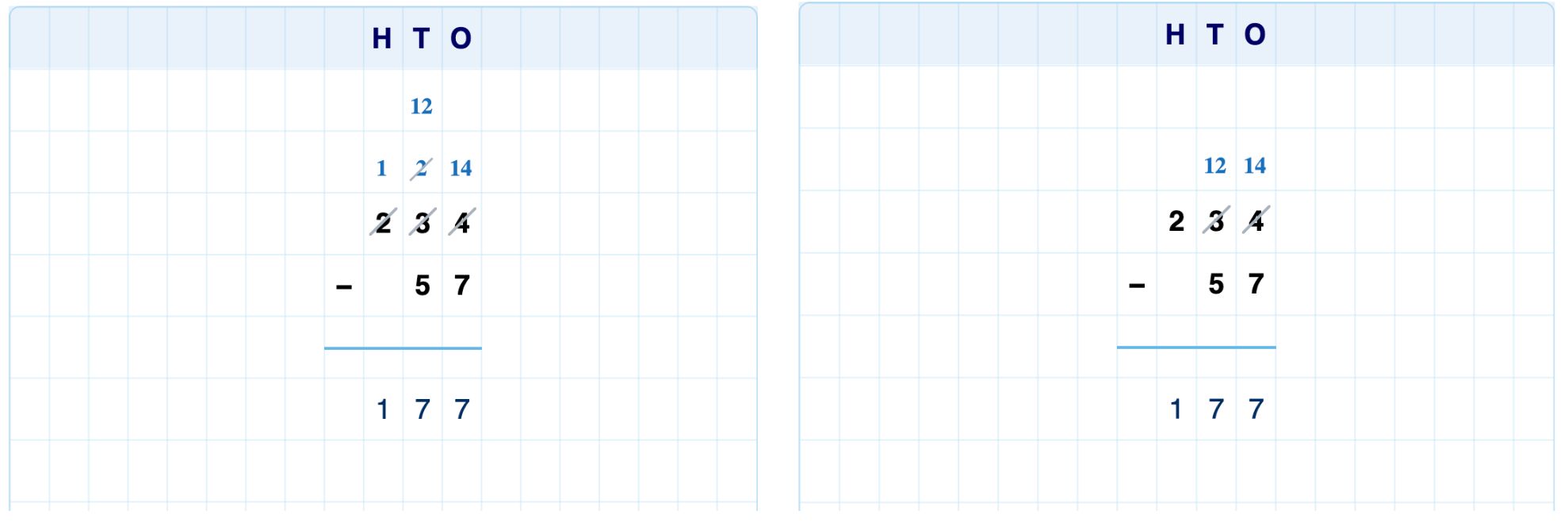 A solution with required and optional regrouping A solution with required and optional regrouping