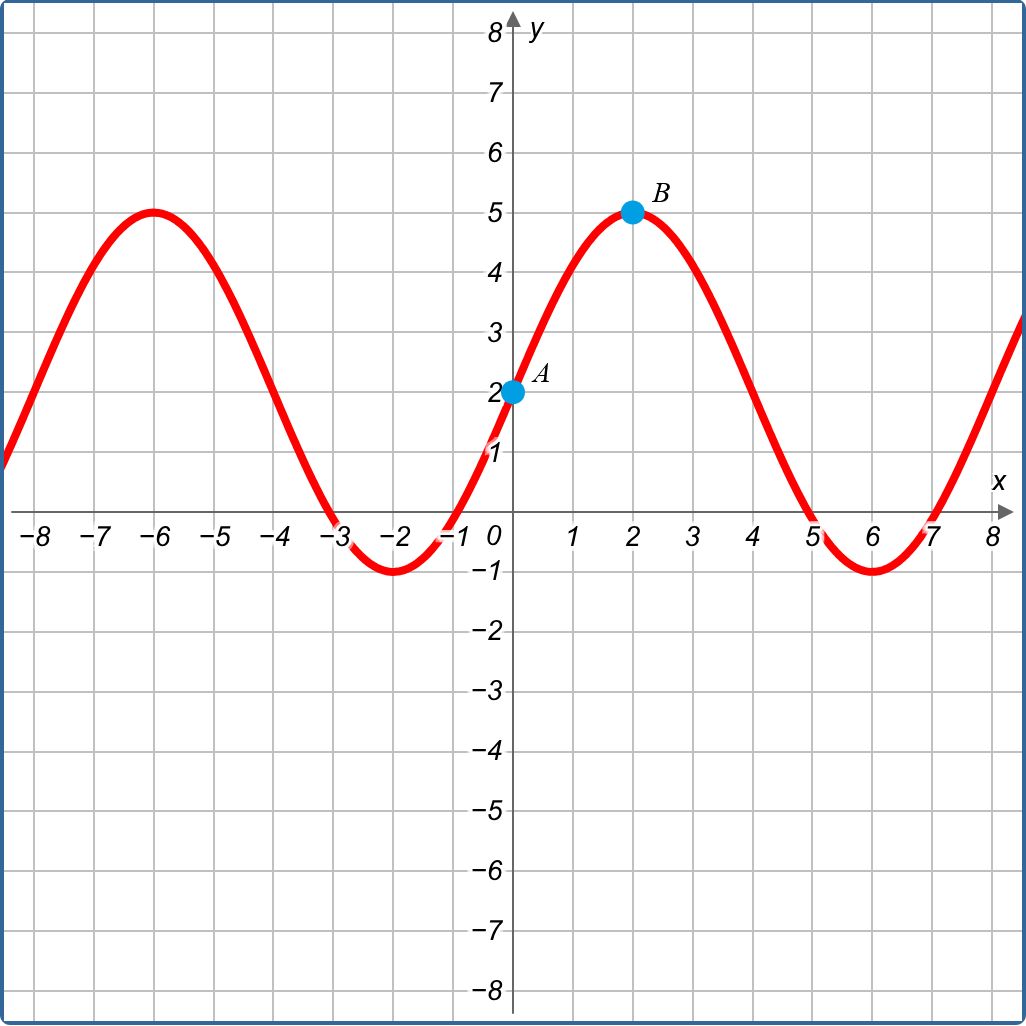 The solution image to match in the exercise above