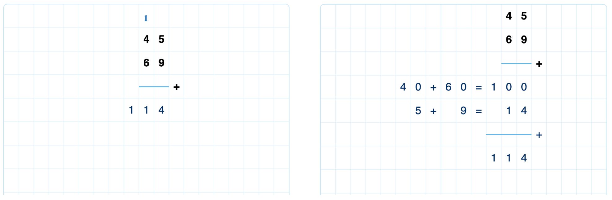 Short and extended forms for addition Short and extended forms for addition