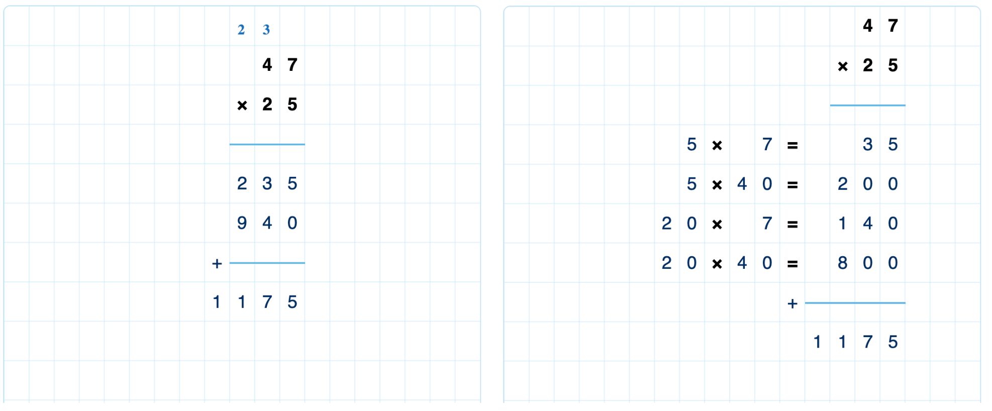 Short and extended forms for multiplication Short and extended forms for multiplication